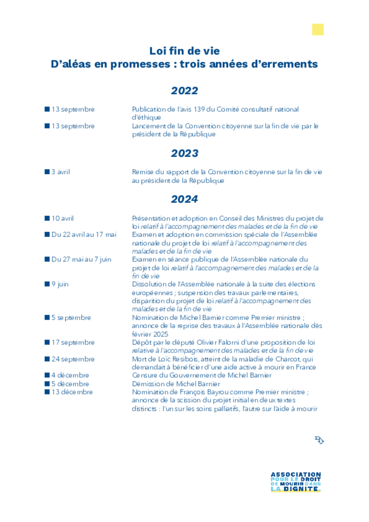Chronologie - Loi sur la fin de vie