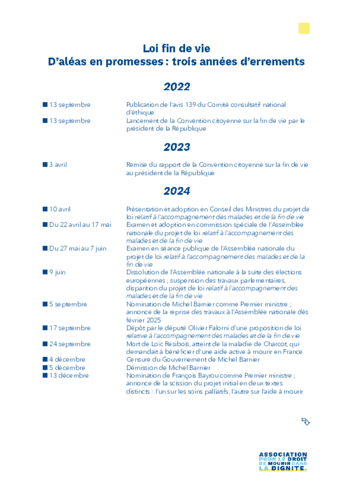 Chronologie - Loi sur la fin de vie