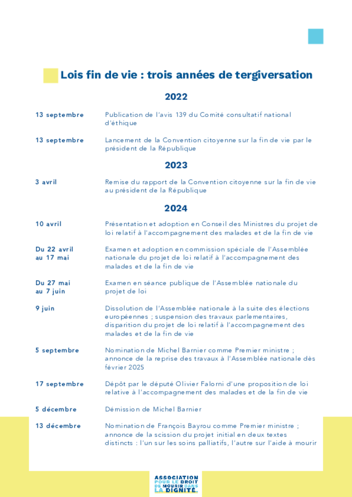 Chronologie - Loi sur la fin de vie