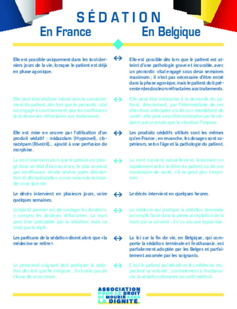 Infographie sédation en France versus sédation en Belgique